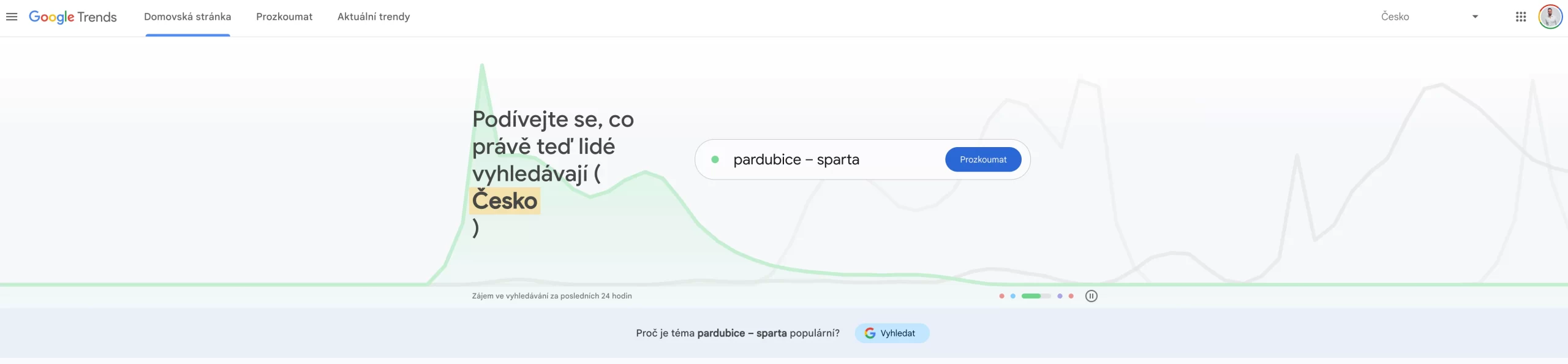 K čemu Google Trends využít?