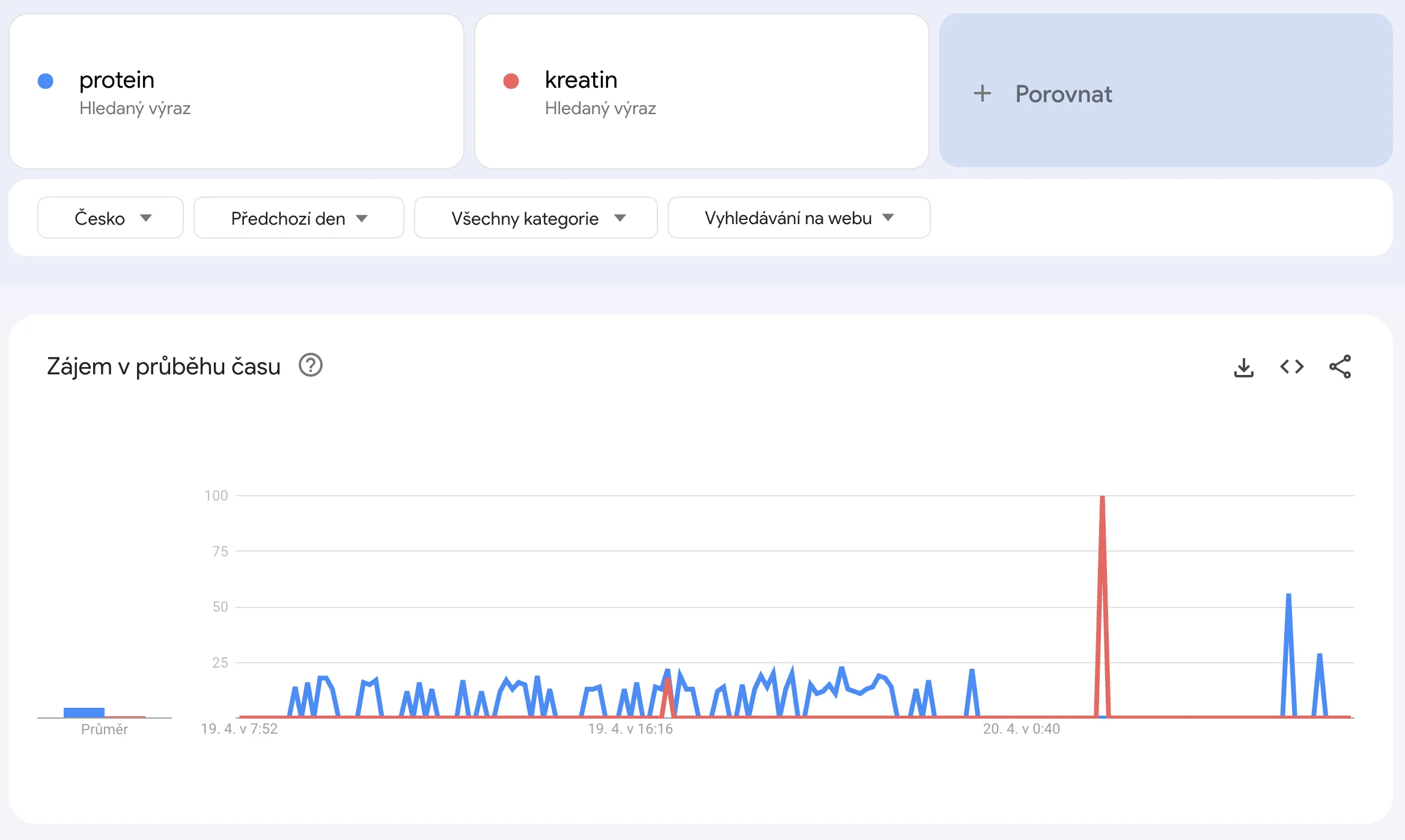 Jak používat Google Trends krok za krokem