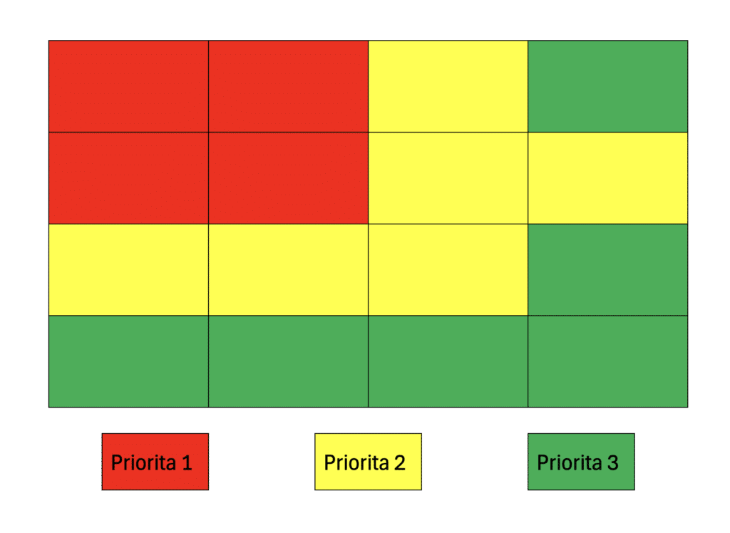 Levý horní roh je alfa a omega - jak lidé čtou webové stránky, Gutenbergův diagram