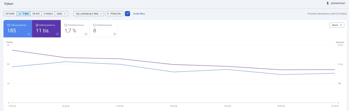 Google Search Console — přehled výkonu ve vyhledávání