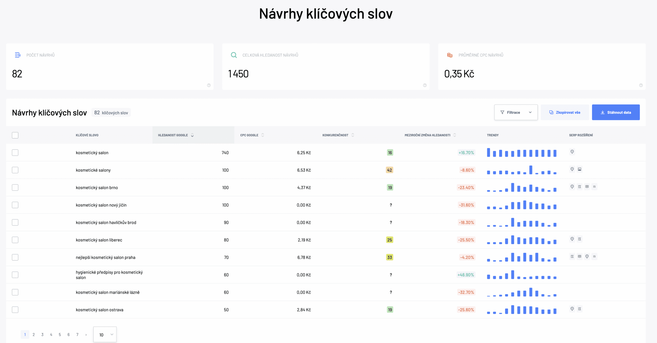 SEO nástroje – Ahrefs, Collabim, Marketing Miner