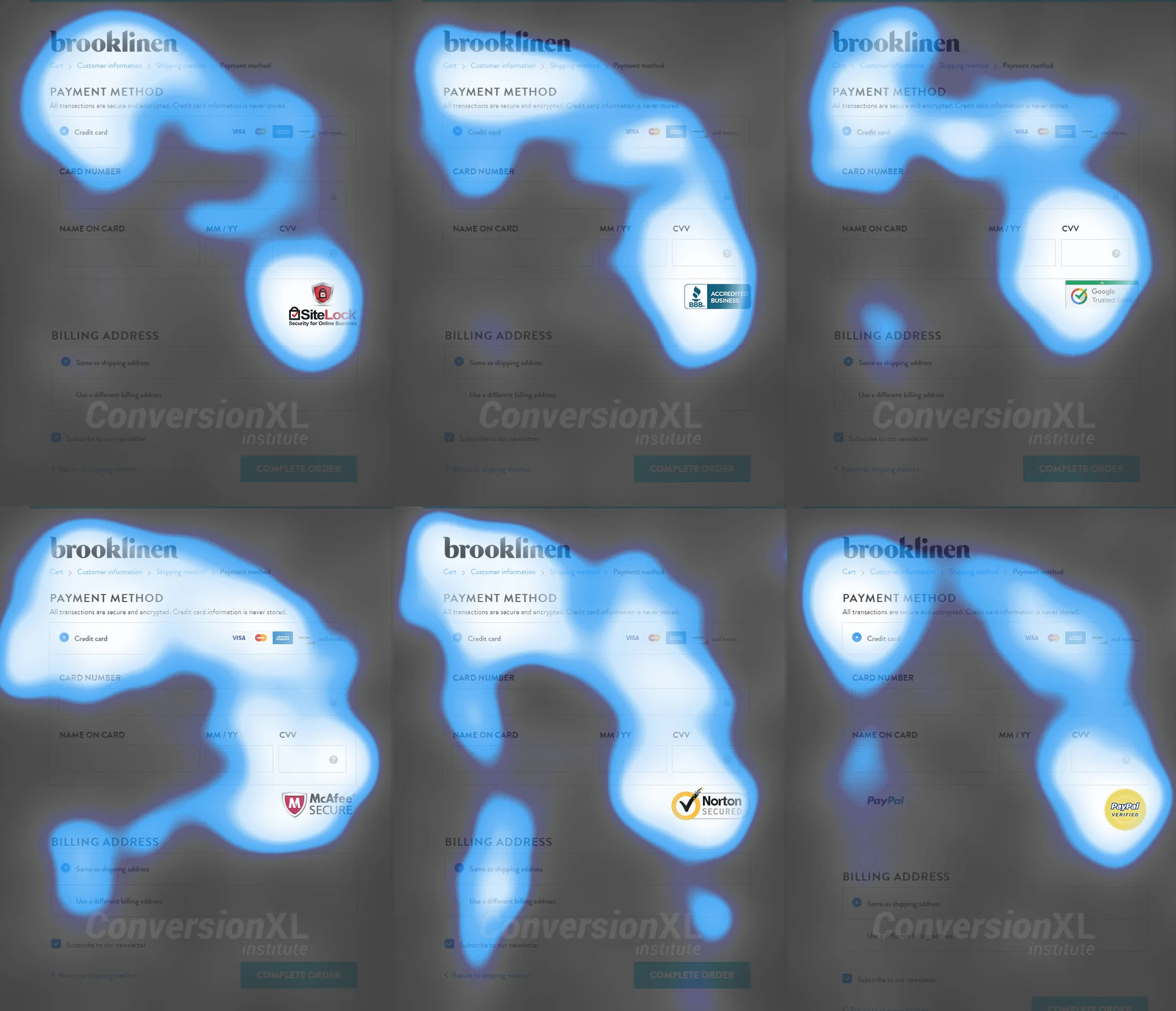 Proč zákazníci nedokončují objednávku