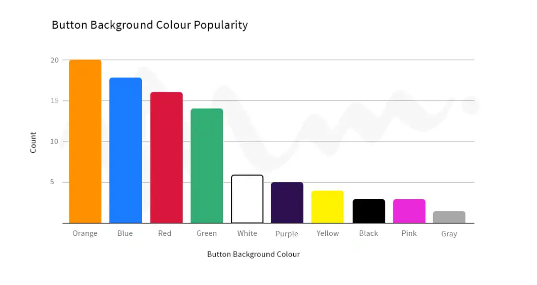 symbolika barev psychologie barev