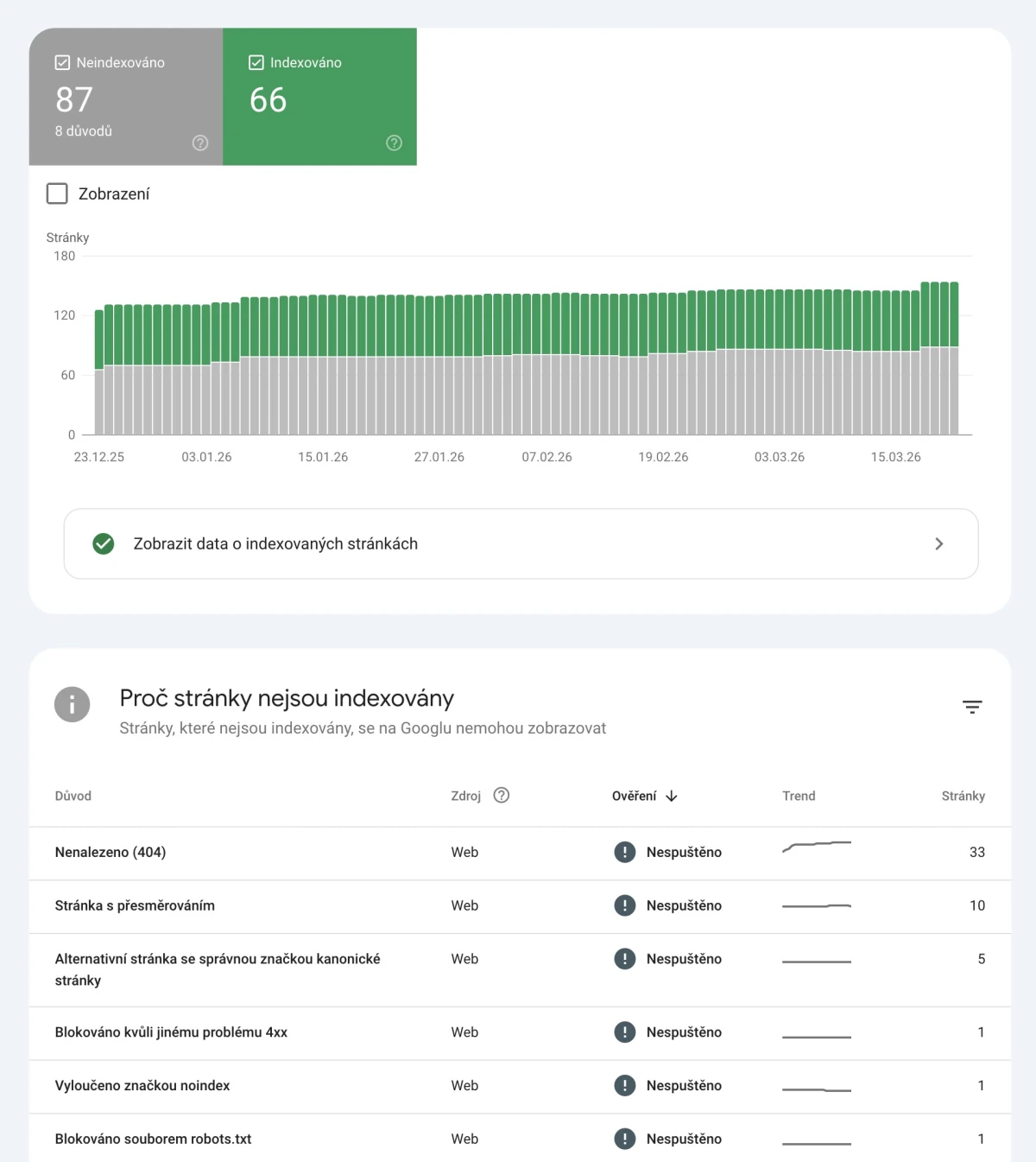 Google Search Console — přehled indexace webu