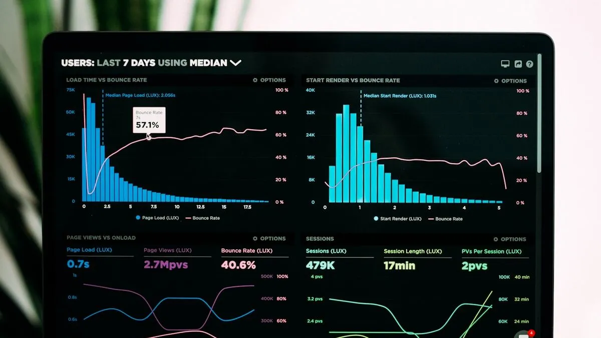 Performance marketing – měřitelné výsledky a optimalizace kampaní
