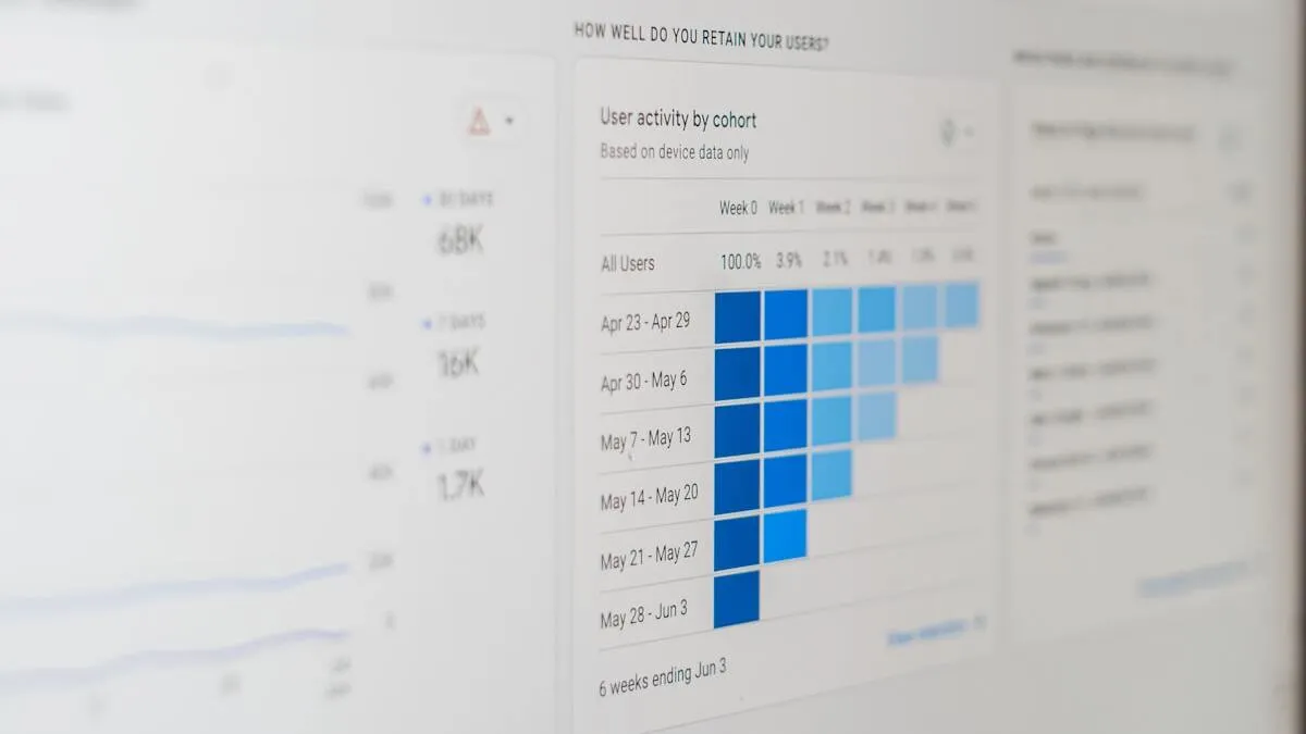Správa PPC kampaní – dashboard s výkonem reklamních kampaní