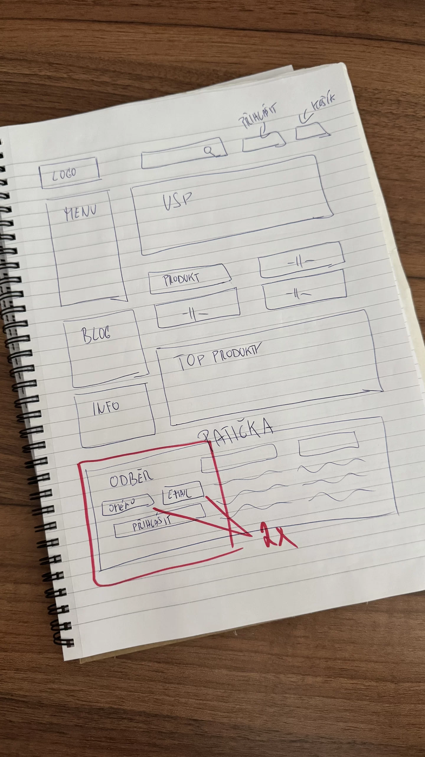 Případová studie newsletter