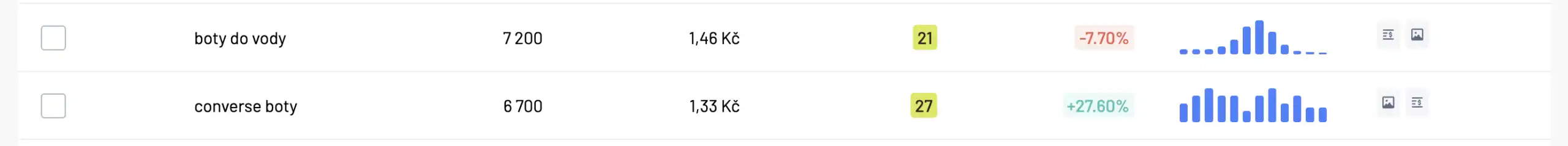 případová studie e-shopu s obuví, přidání kategorií